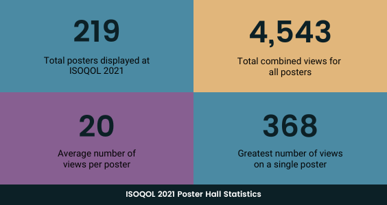ac21 poster stats